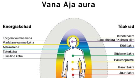 Vana aja aura; pilt: Good Adventures Publishing ja Anni & Carsten Sennov Vana aja aura; pilt: Good Adventures Publishing ja Anni & Carsten Sennov