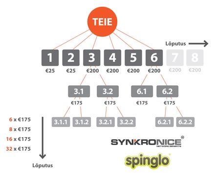 Spinglo